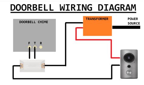 doorbell wiring diagram